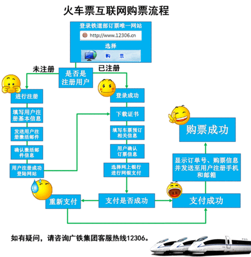 火车票网上_如何快速便捷购买?