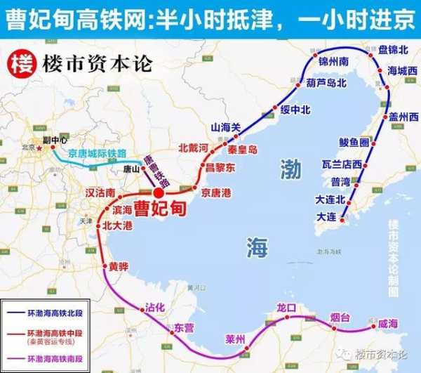 环渤海高铁_将如何改变区域交通格局?