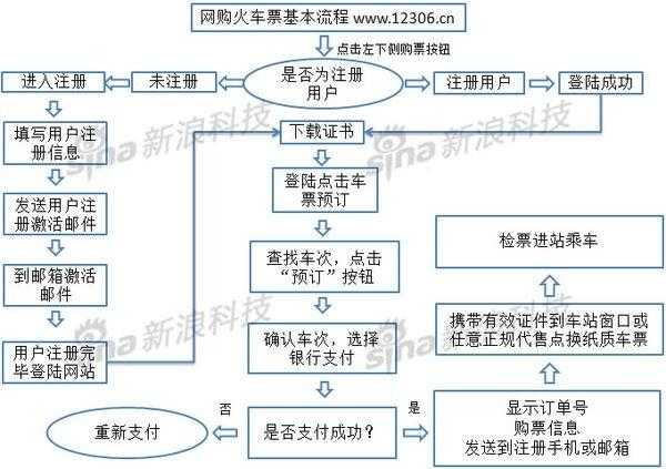 福州火车站网上订票_如何快速购票技巧