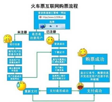 订票信息_如何快速获取最新票务资讯