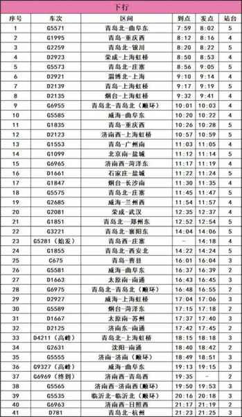 青岛火车时刻表_最新时刻和购票指南