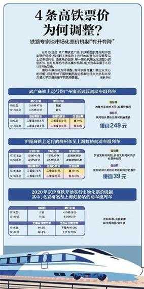 高铁 票价_如何优化出行成本?