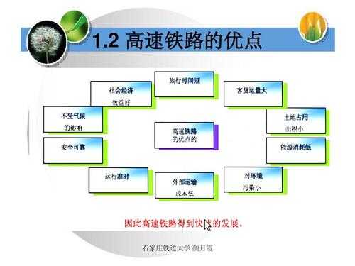 高铁_如何提高出行效率?