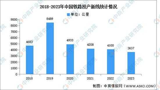 高铁价格_2023年最新情况解析