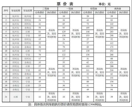 高铁价格_如何选择最经济的票价方案