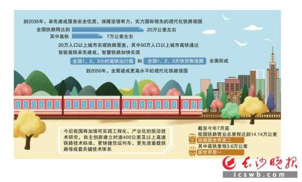 高铁网_如何提升城市间交通效率?