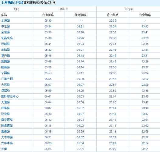 上海地铁12号线_最新路线和时刻表解析