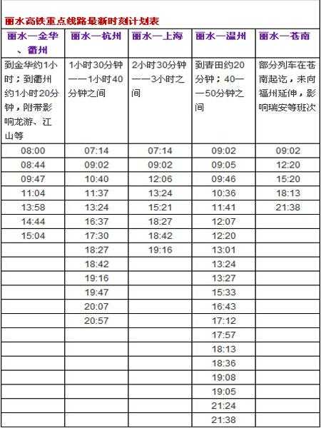 丽水火车站时刻表_查看最新列车信息与安排