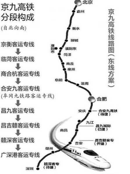 京九铁路_如何改善区域交通?
