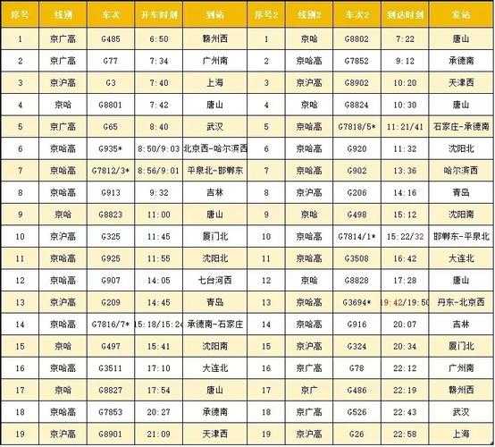京沪高铁时刻表_最新时刻与票价查询指南