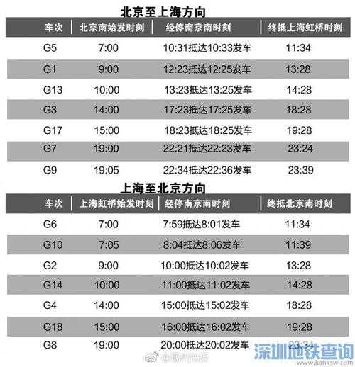 京沪高铁时刻表_最新班次及购票指南