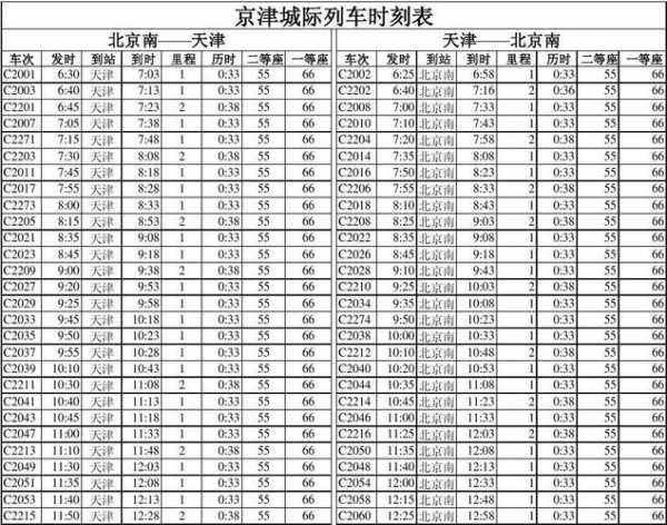 京津城际列车时刻表_最新时刻一览及购票指南