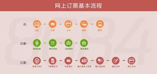 京津城际网上购票_如何快速便捷地购票?