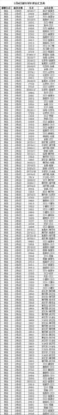 今日高铁停运情况查询_最新停运信息一览