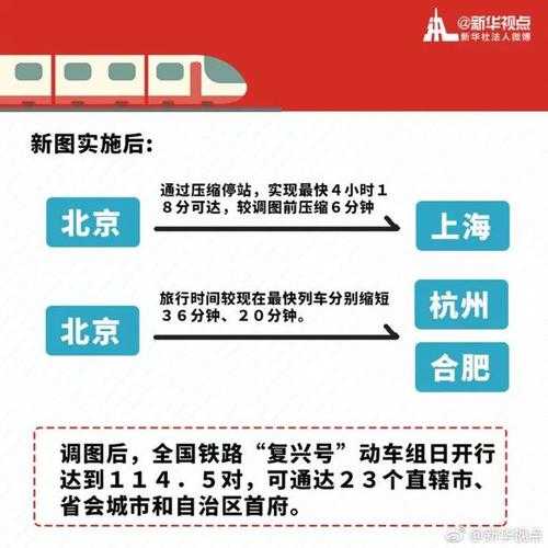 全国铁路大调图_将如何影响你的出行计划?