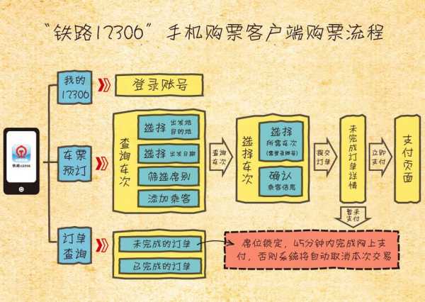 兰州铁路局网上订票_如何顺利完成购票流程?
