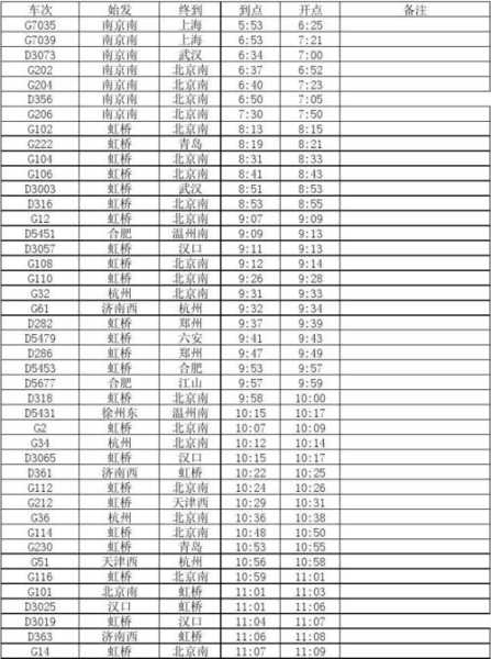南京火车站时刻表查询_如何快速获取最新信息