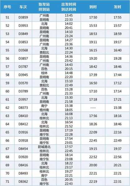 南宁火车站列车时刻表_查询方便及时出行
