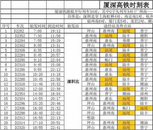 厦深高铁时刻表_最新列车信息与出发时间