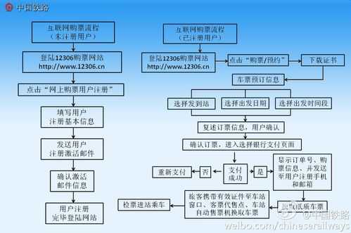 厦门动车网上订票_如何快速完成购票步骤