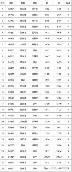 哈大高铁时刻表_最新发车时间一览
