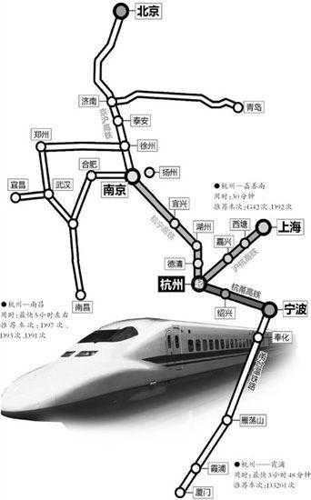 宁杭甬高铁_如何改变城市之间的联通?