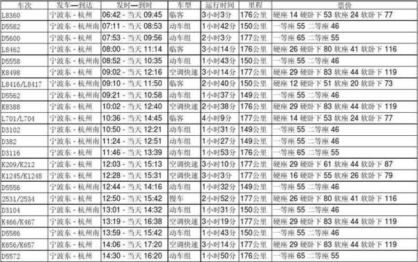 宁杭高铁时刻表_最新出发和到达时间查询
