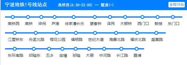 宁波地铁一号线_如何提升城市交通效率?