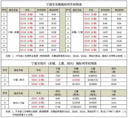宁波火车站时刻表_最新列车时间查询指南