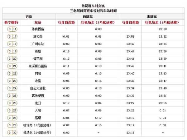 广州地铁三号线时间_每日运营时刻表与注意事项