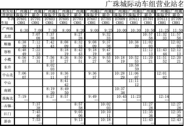 广珠城轨最新时刻表_查询方便,出行无忧