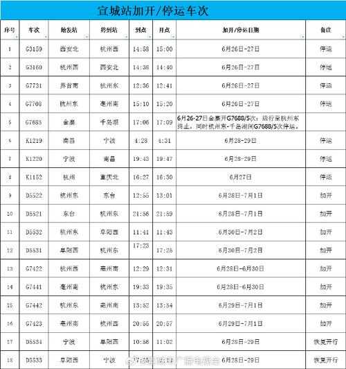 杭州城站火车时刻表_详尽查询最新班次信息