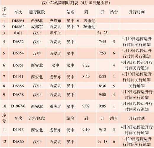 汉中火车站_如何选择最佳出行时间?