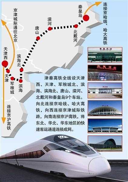 津秦高铁最新消息_未来发展及运营时间解析