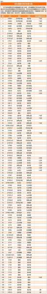 火车时刻表及票价查询_2012年最新信息汇总