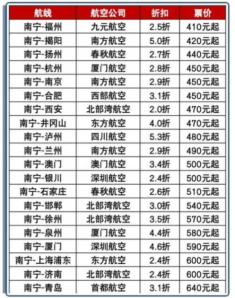 火车票查询票价_如何快速找到最佳价格?