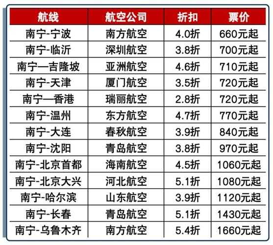 火车车次及票价查询_如何快速找到合适的车票?