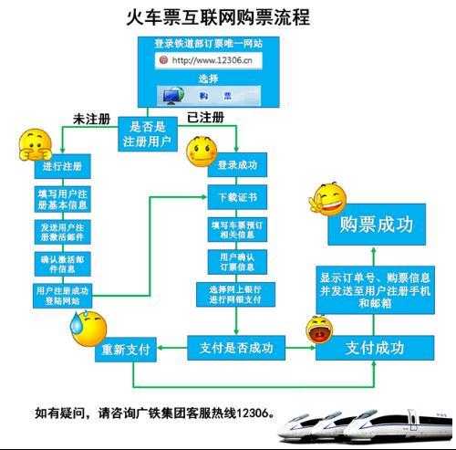 高铁网上订票_如何快速完成操作?