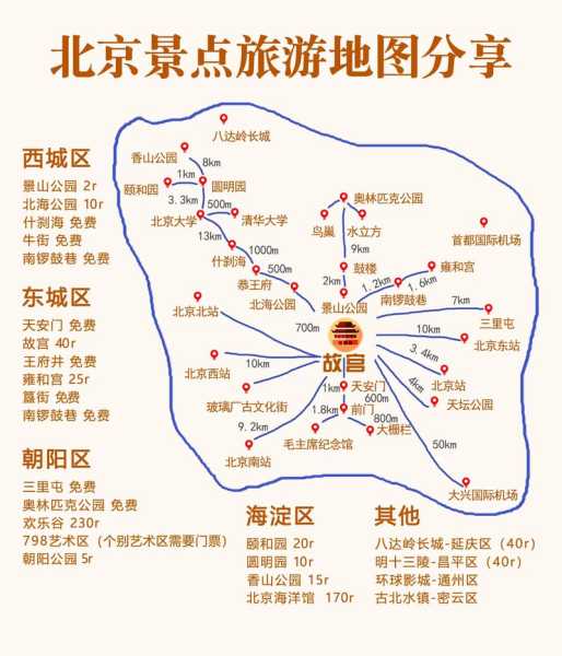 novotel beijing景点攻略_探索热门景点与实用小贴士