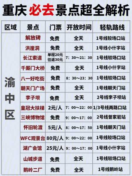 WO RI景点攻略_必看景点与游玩技巧