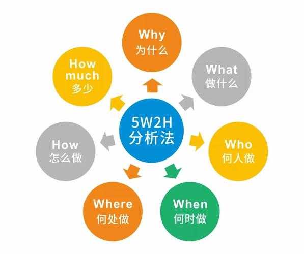 wori_如何提升工作效率的最佳工具
