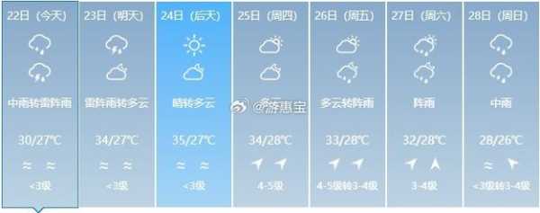 23号香港天气_适合出行的最佳时机吗?