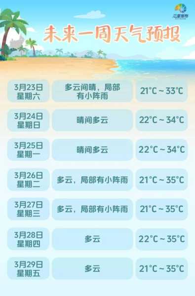 4月21日南通天气_本日气温及天气预报解读