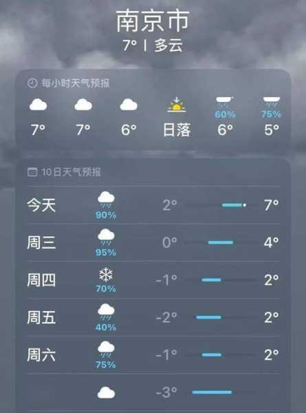 4月27号南京天气_适合出行吗?
