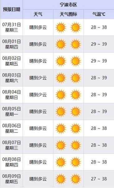 5月1鹤岗天气_当天气温和适合出游吗?