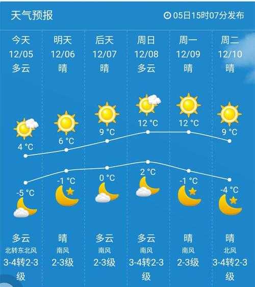 6月佳木斯天气_适合出游吗?