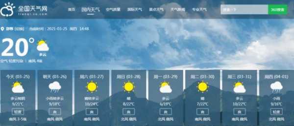 7月份郸城天气_适合旅行吗?