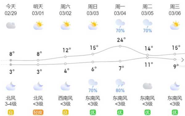 8月20日长沙天气预报查询_今日气温及降水情况