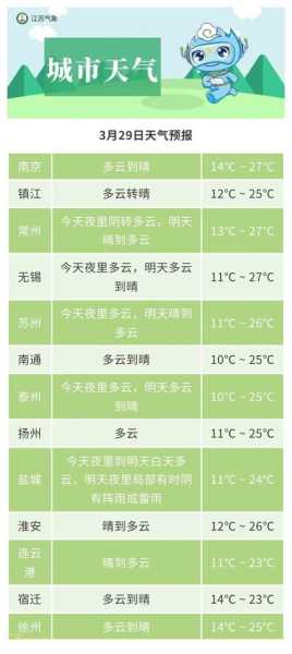 8月9日无锡天气_适合出行还是宅家？