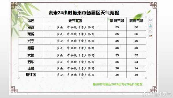 一南皮天气_今日气温和降雨预报分析
